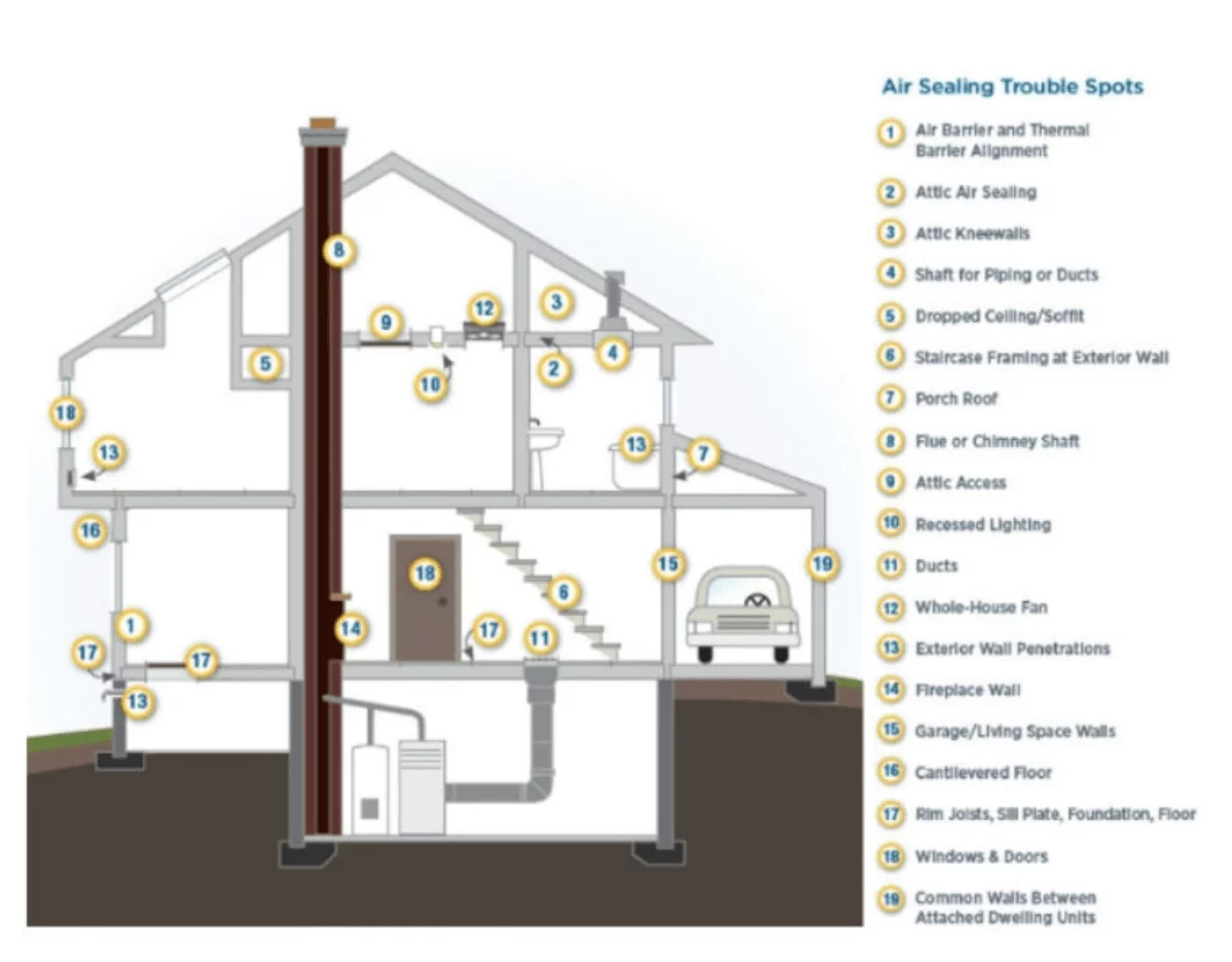 Tips for Running Your Furnace Efficiently [Homeowner’s Guide] A1 Mechanical